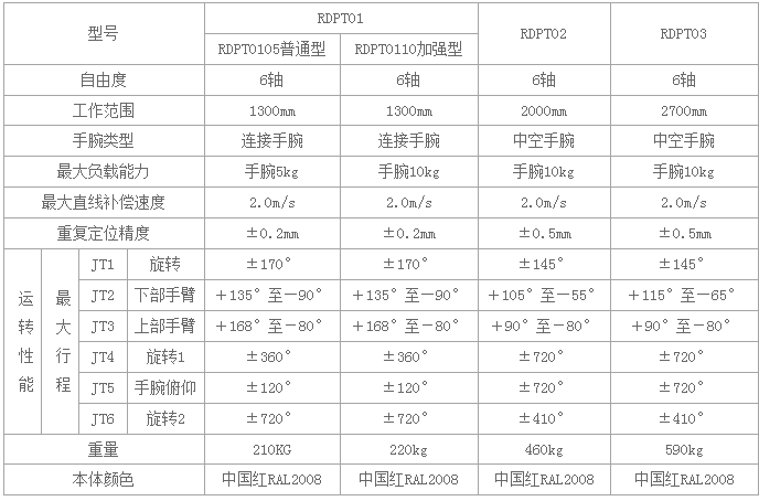 RDPT01防爆雷竞技提款稳定呀
